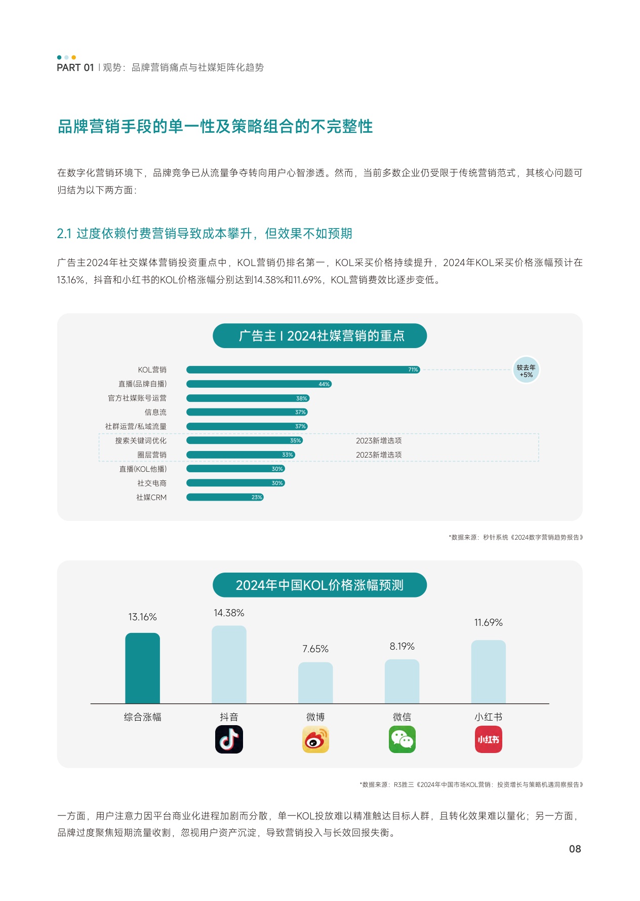 KOX立体矩阵经营：品牌全域“品效销”增长解.pdf