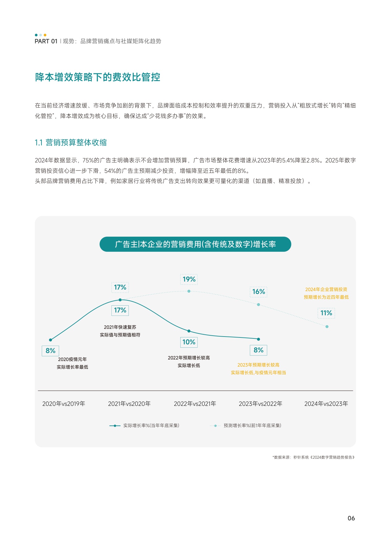 KOX立体矩阵经营：品牌全域“品效销”增长解.pdf