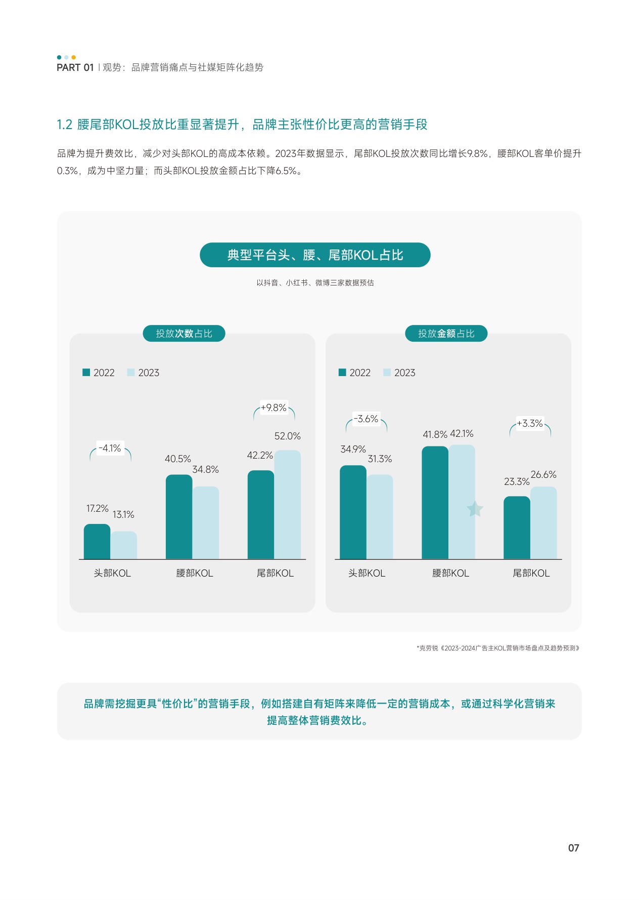 KOX立体矩阵经营：品牌全域“品效销”增长解.pdf