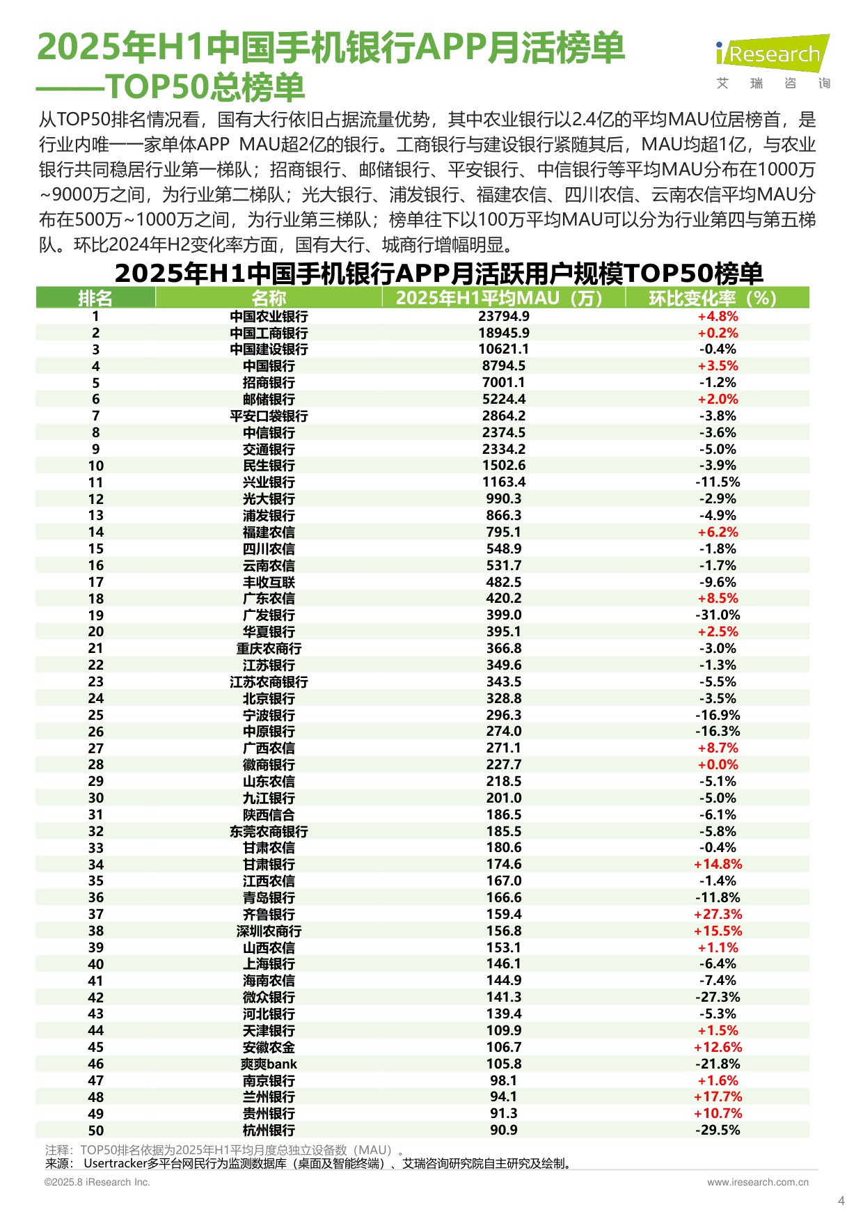 艾瑞咨询：2025年H1中国手机银行APP流量监测报告.pdf