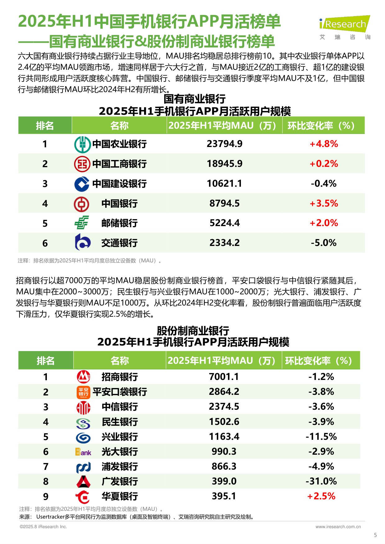 艾瑞咨询：2025年H1中国手机银行APP流量监测报告.pdf