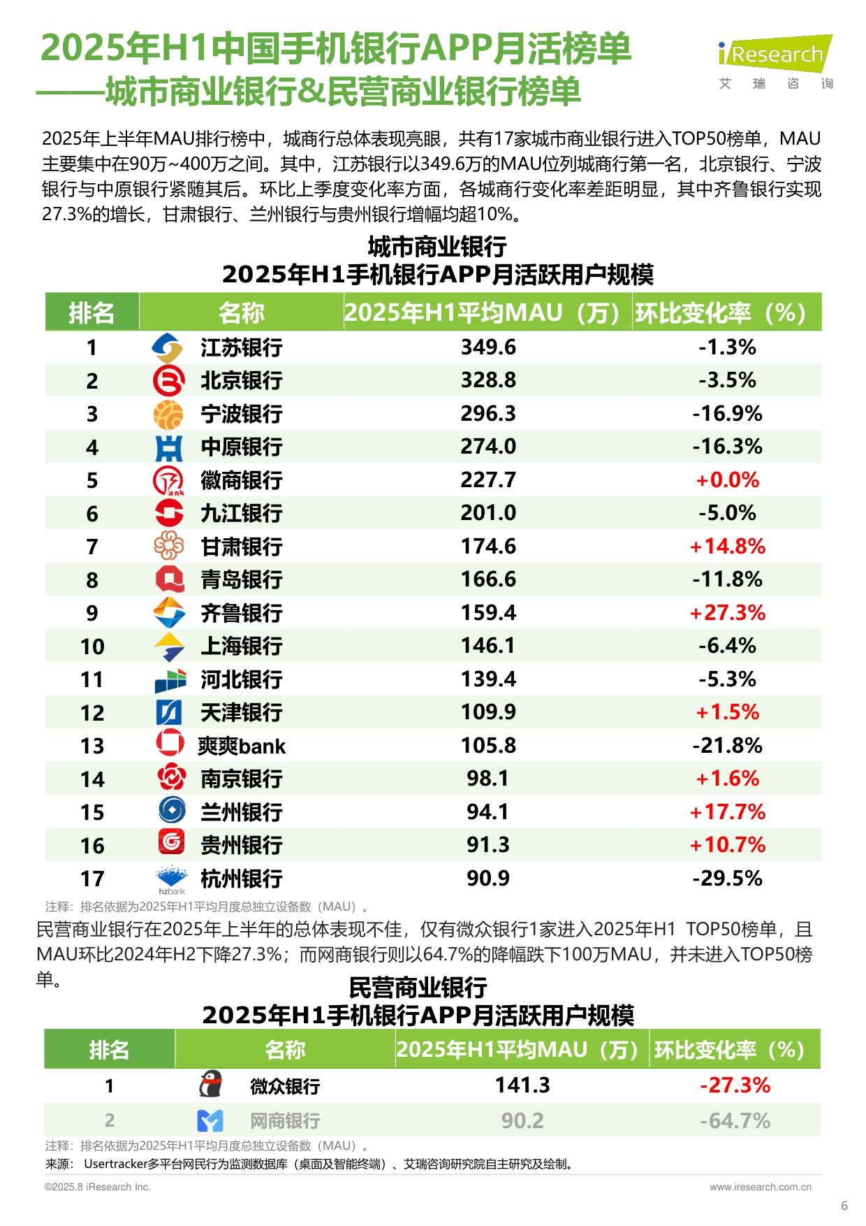 艾瑞咨询：2025年H1中国手机银行APP流量监测报告.pdf