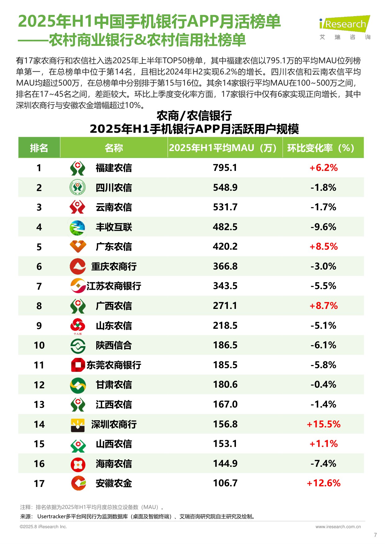 艾瑞咨询：2025年H1中国手机银行APP流量监测报告.pdf