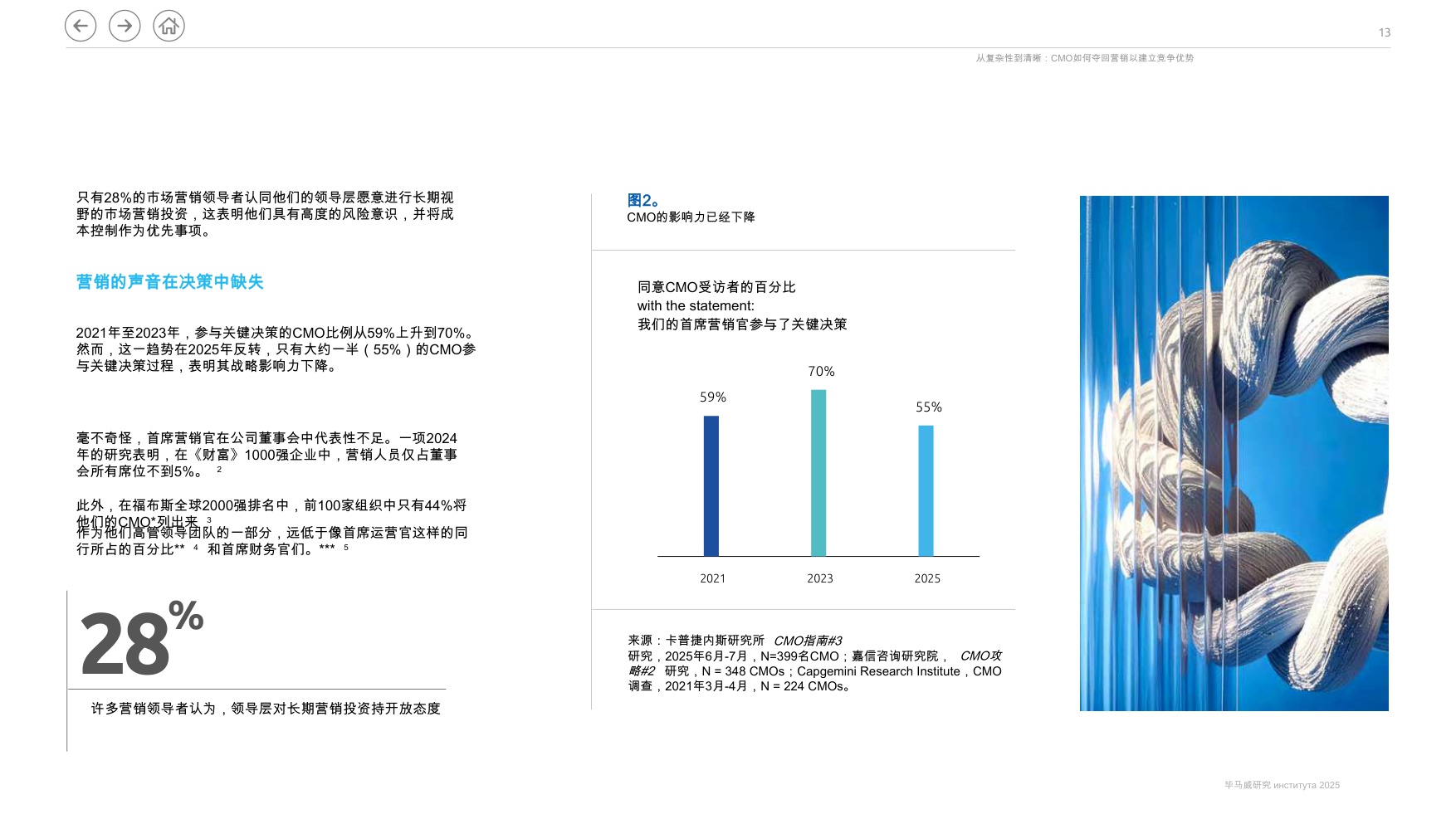 埃森哲-从复杂到清晰：首席营销官如何重新开拓市场以建立竞争优势（英译中）.pdf