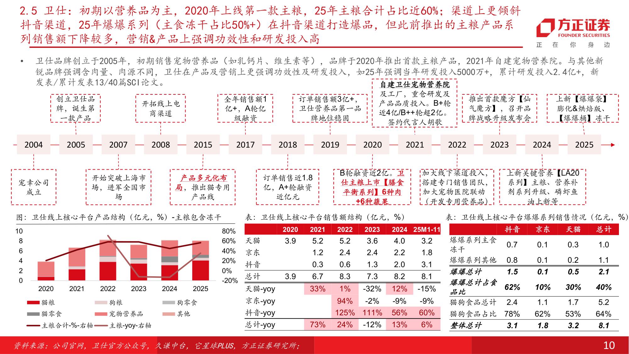 宠物食品行业：从集团层面看，宠物行业头部品牌的发展情况梳理.pdf