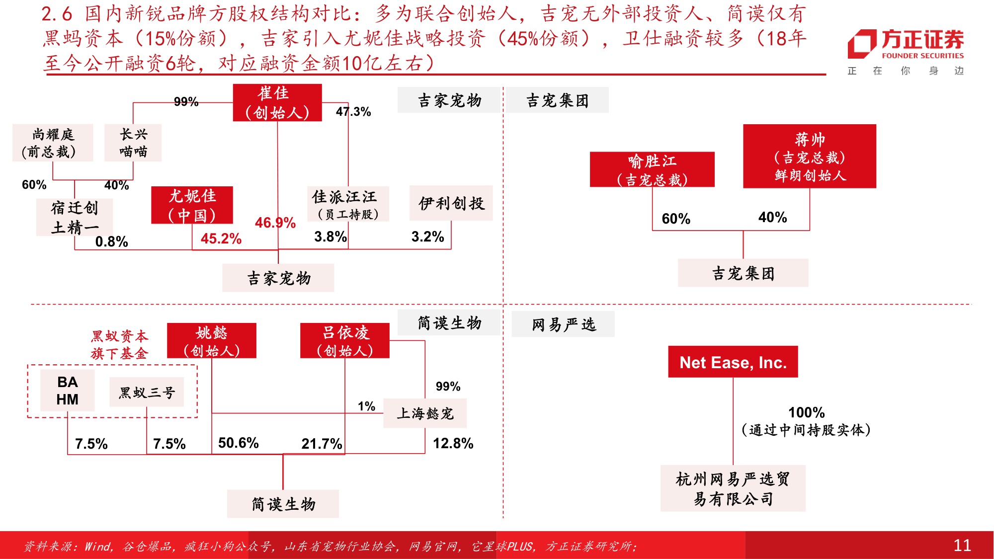 宠物食品行业：从集团层面看，宠物行业头部品牌的发展情况梳理.pdf