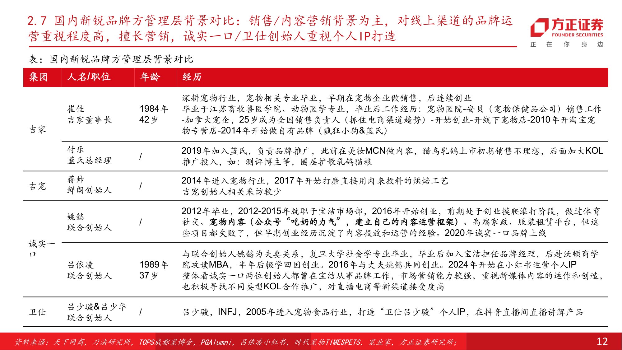 宠物食品行业：从集团层面看，宠物行业头部品牌的发展情况梳理.pdf