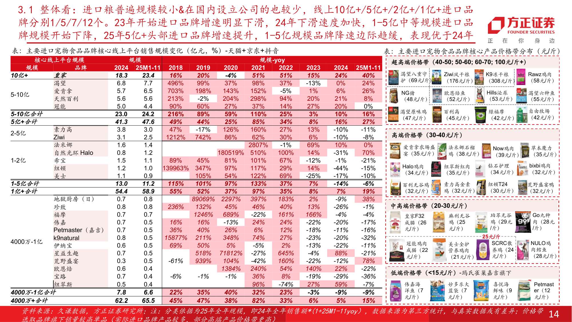 宠物食品行业：从集团层面看，宠物行业头部品牌的发展情况梳理.pdf