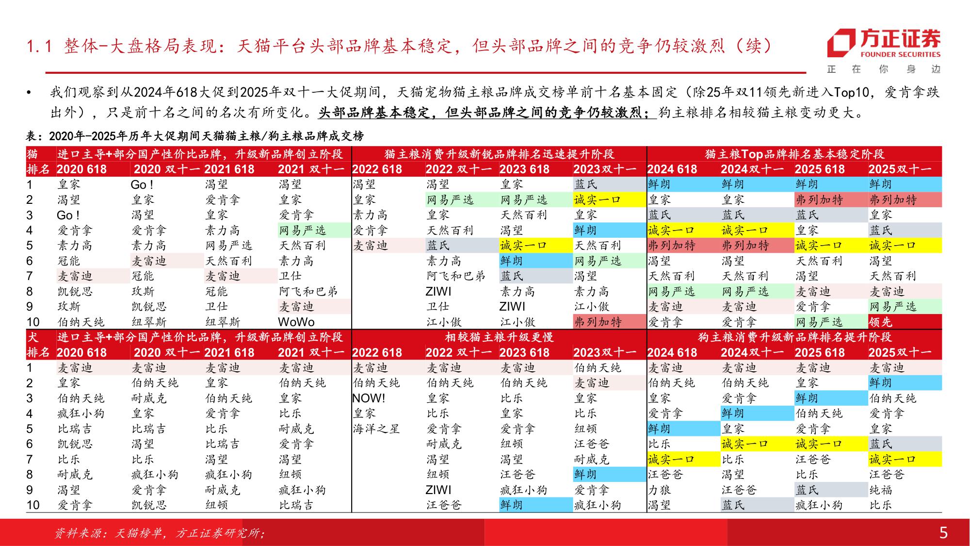 宠物食品行业：从集团层面看，宠物行业头部品牌的发展情况梳理.pdf