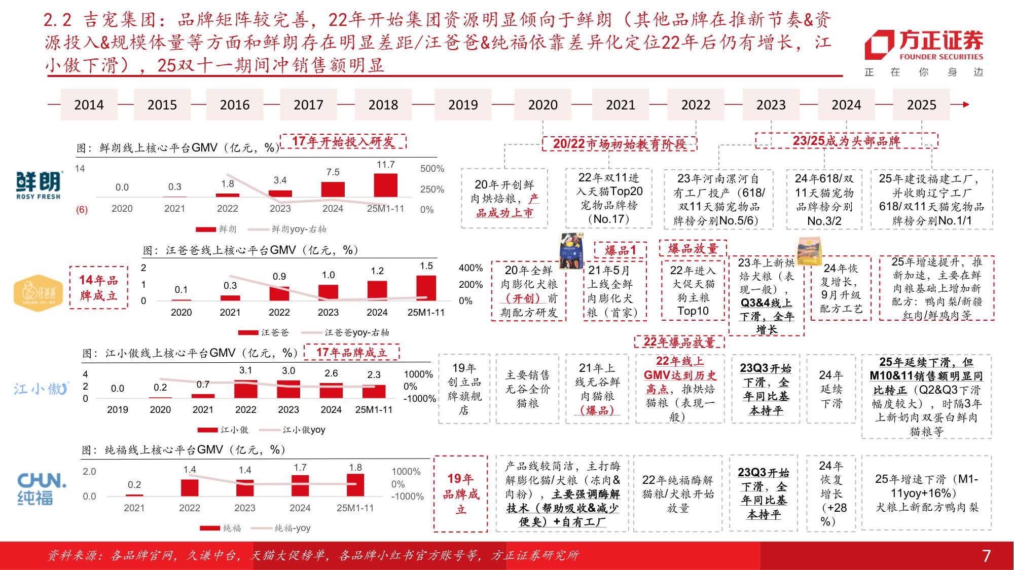 宠物食品行业：从集团层面看，宠物行业头部品牌的发展情况梳理.pdf