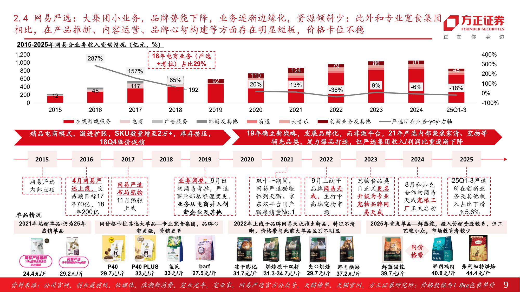 宠物食品行业：从集团层面看，宠物行业头部品牌的发展情况梳理.pdf