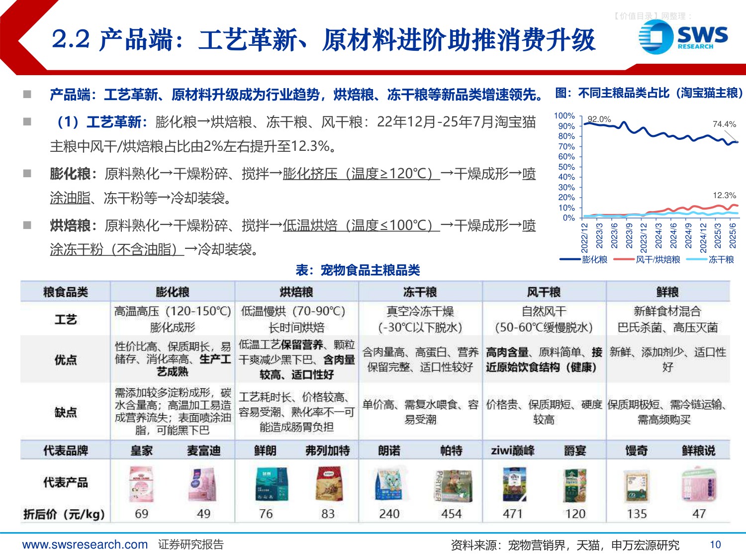 宠物食品行业系列深度报告之八：2025年宠物食品行业回顾及2026年展望，行业景气依旧，迎接科学养宠时代.pdf