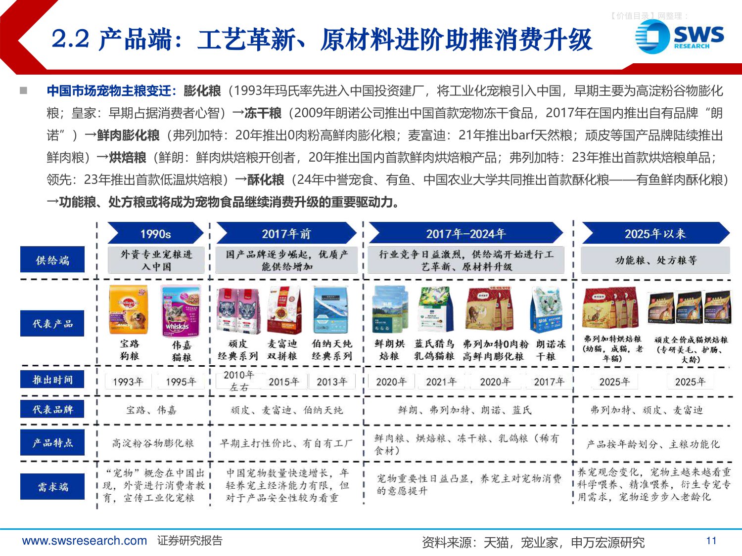 宠物食品行业系列深度报告之八：2025年宠物食品行业回顾及2026年展望，行业景气依旧，迎接科学养宠时代.pdf