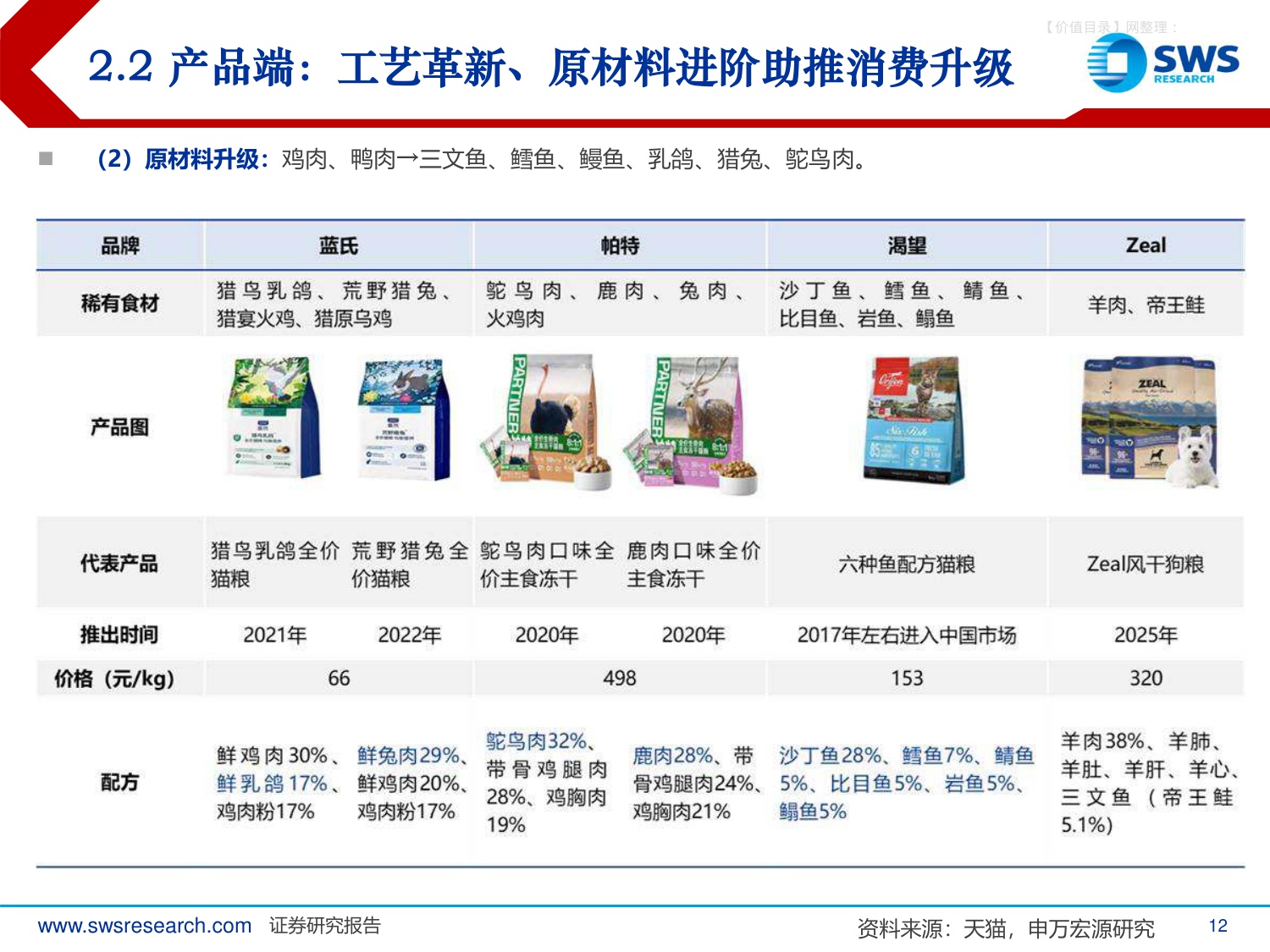 宠物食品行业系列深度报告之八：2025年宠物食品行业回顾及2026年展望，行业景气依旧，迎接科学养宠时代.pdf