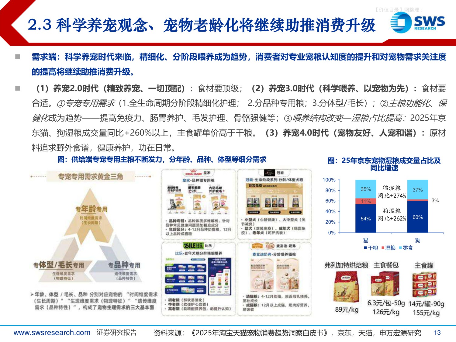 宠物食品行业系列深度报告之八：2025年宠物食品行业回顾及2026年展望，行业景气依旧，迎接科学养宠时代.pdf