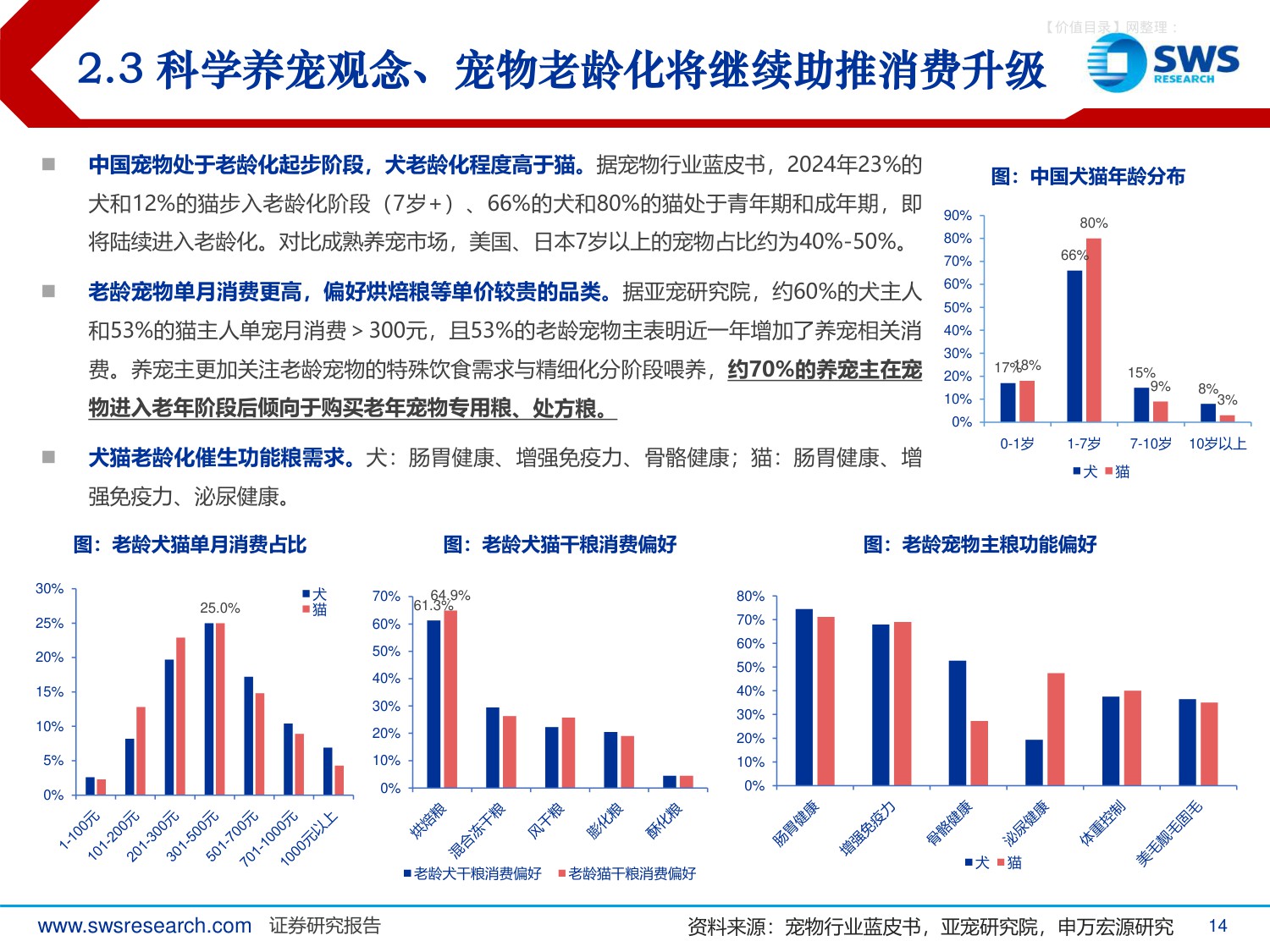 宠物食品行业系列深度报告之八：2025年宠物食品行业回顾及2026年展望，行业景气依旧，迎接科学养宠时代.pdf