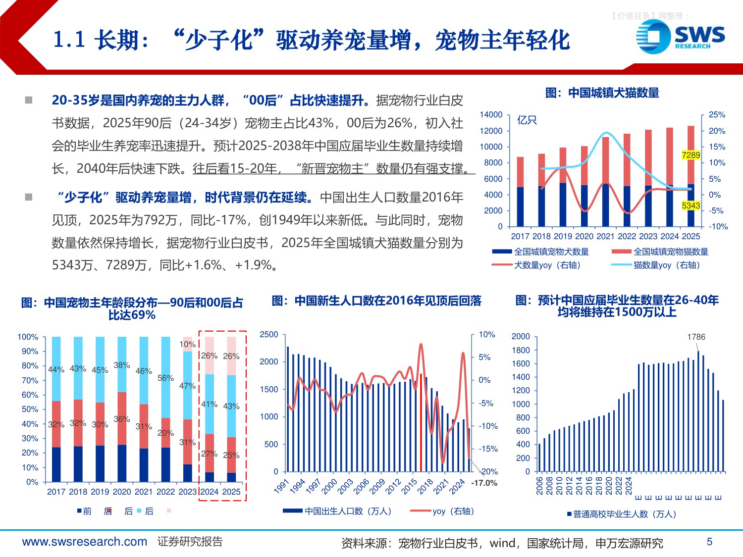 宠物食品行业系列深度报告之八：2025年宠物食品行业回顾及2026年展望，行业景气依旧，迎接科学养宠时代.pdf