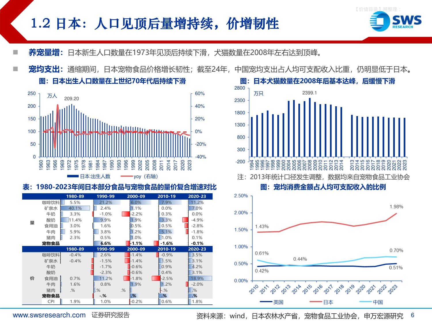 宠物食品行业系列深度报告之八：2025年宠物食品行业回顾及2026年展望，行业景气依旧，迎接科学养宠时代.pdf
