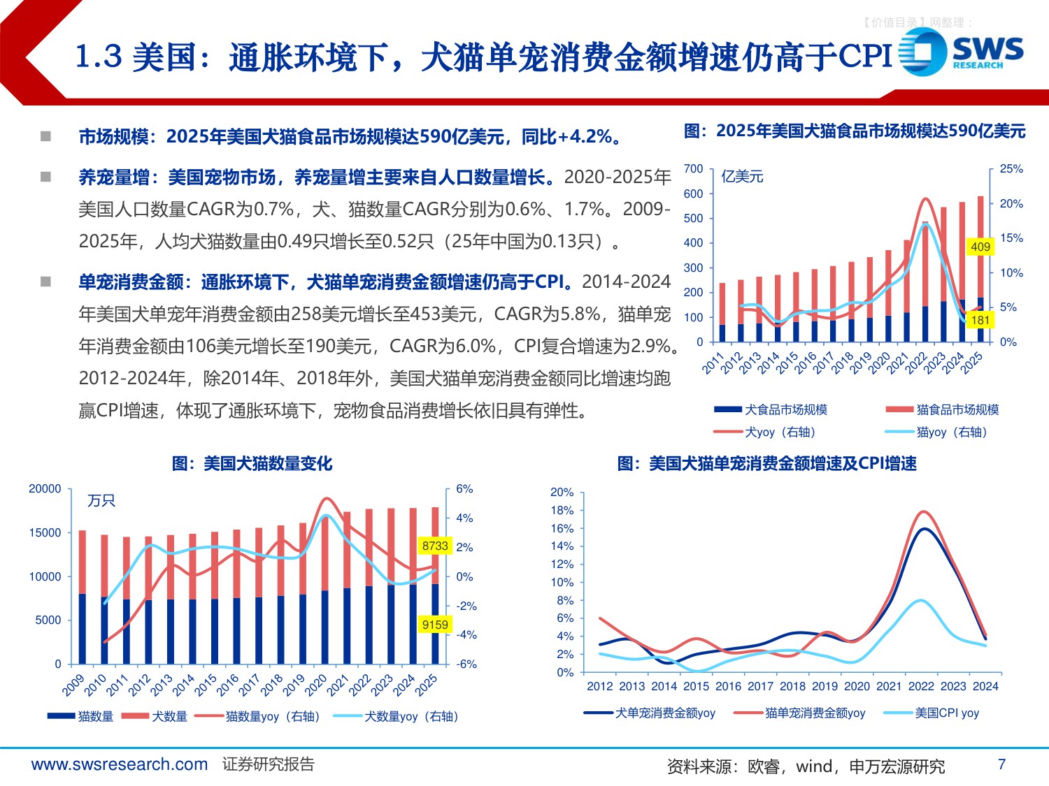 宠物食品行业系列深度报告之八：2025年宠物食品行业回顾及2026年展望，行业景气依旧，迎接科学养宠时代.pdf