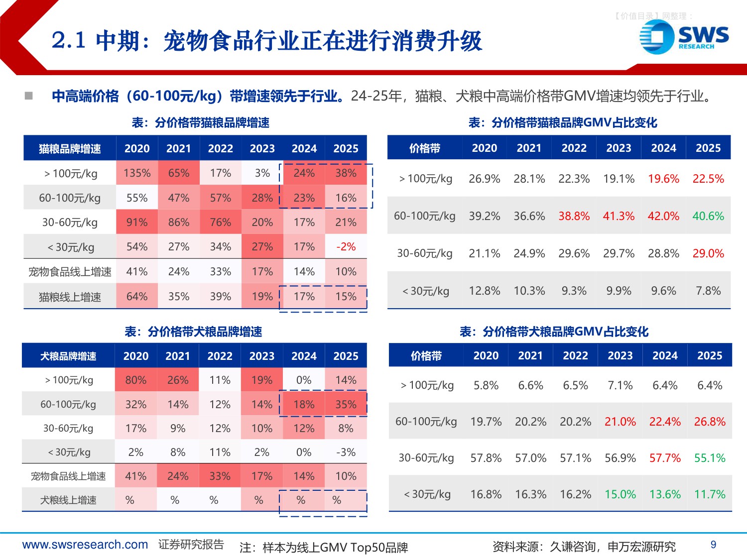 宠物食品行业系列深度报告之八：2025年宠物食品行业回顾及2026年展望，行业景气依旧，迎接科学养宠时代.pdf