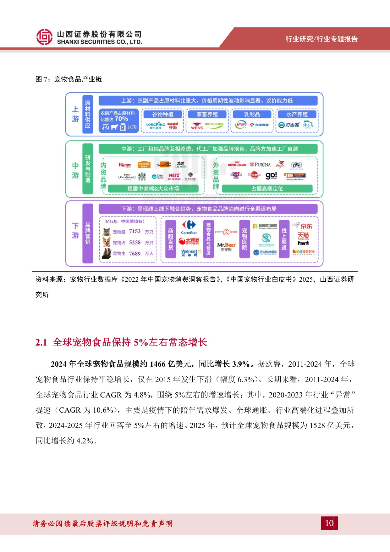 宠物食品系列专题一：行业发展前景广，升级转型谋突围.pdf