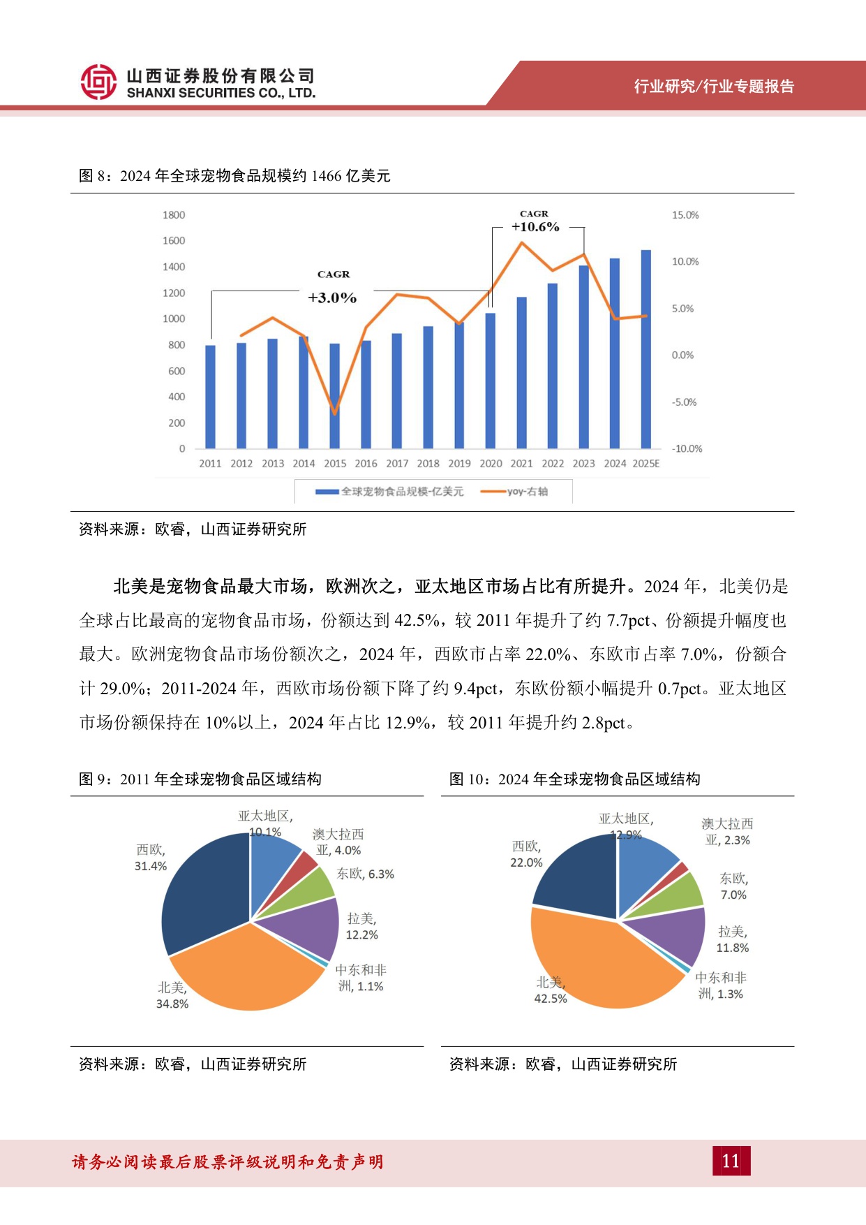 宠物食品系列专题一：行业发展前景广，升级转型谋突围.pdf