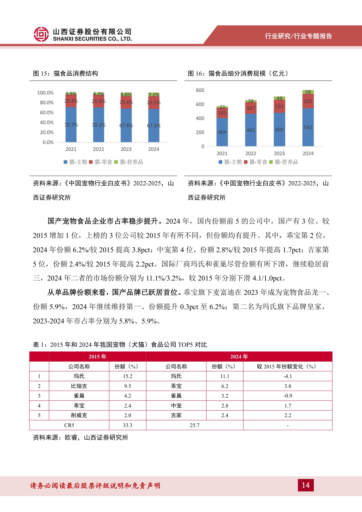 宠物食品系列专题一：行业发展前景广，升级转型谋突围.pdf