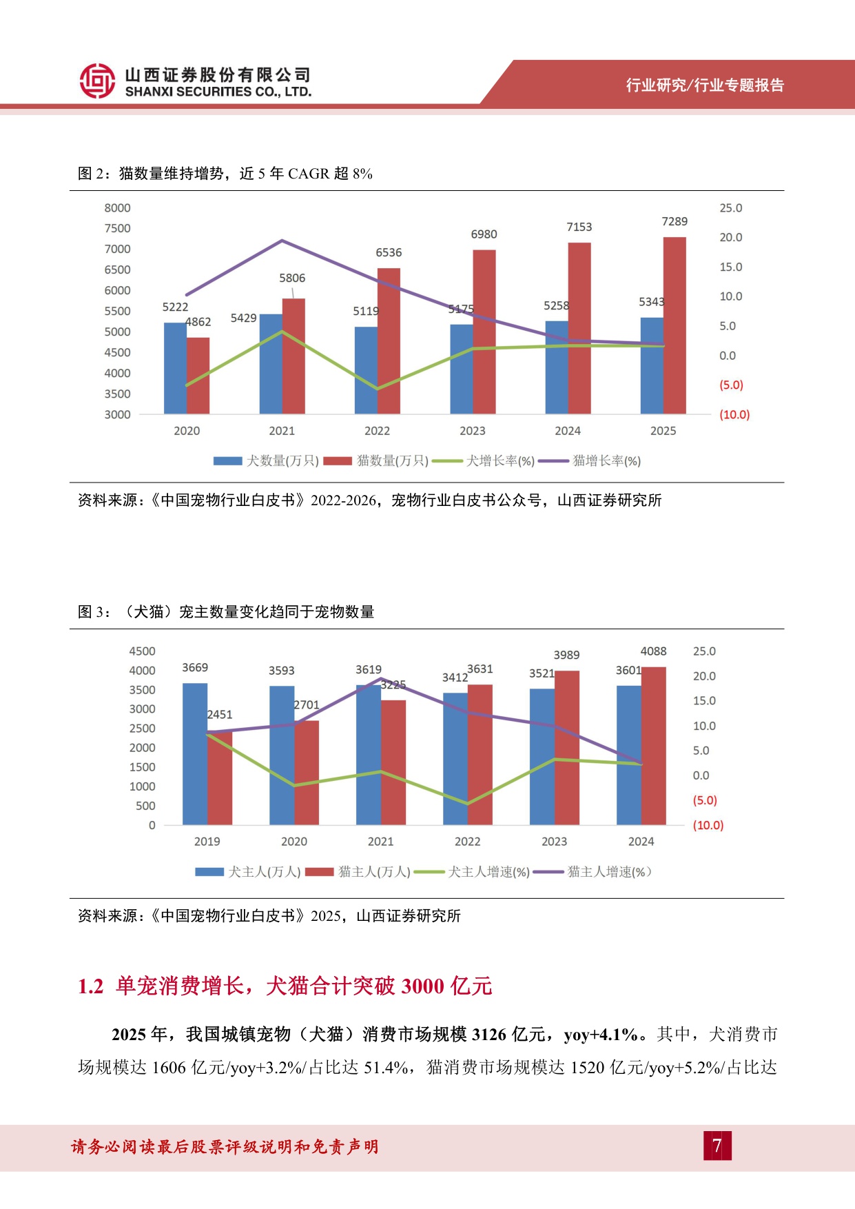宠物食品系列专题一：行业发展前景广，升级转型谋突围.pdf