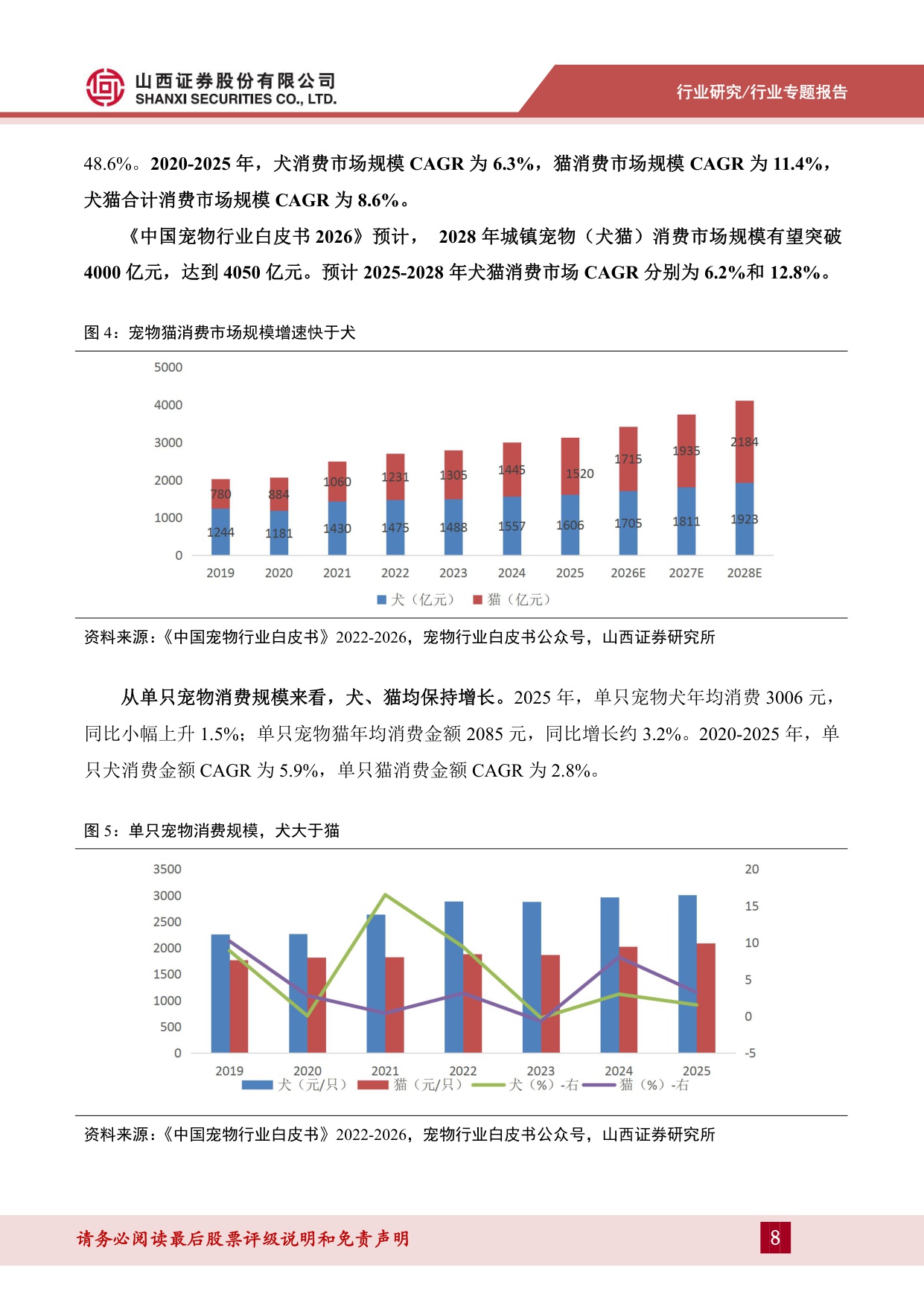 宠物食品系列专题一：行业发展前景广，升级转型谋突围.pdf