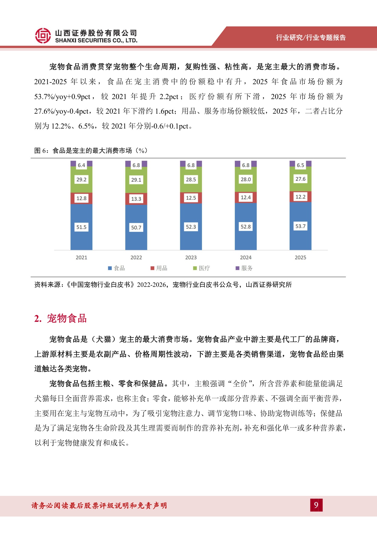 宠物食品系列专题一：行业发展前景广，升级转型谋突围.pdf