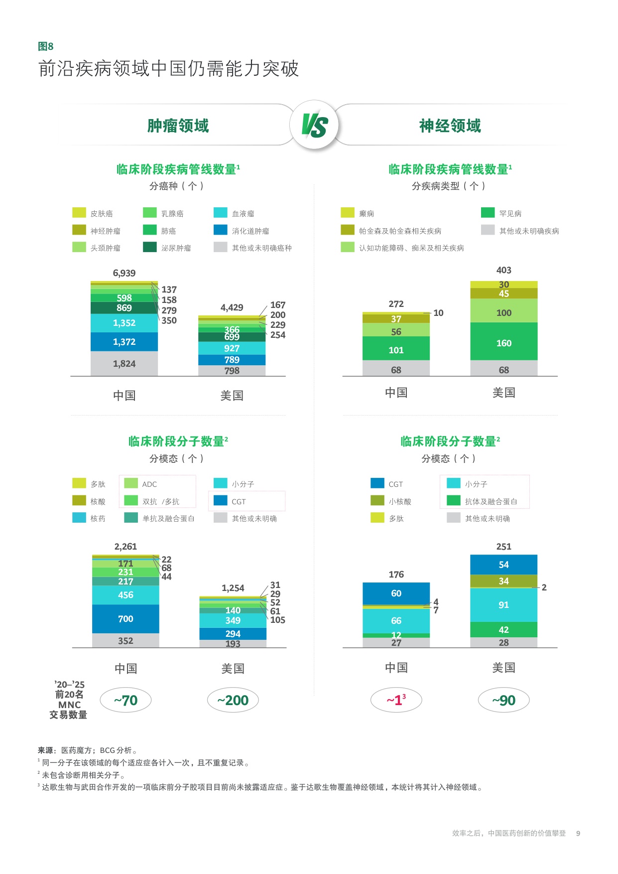 从效率高地到价值高峰：中国医药创新的.pdf