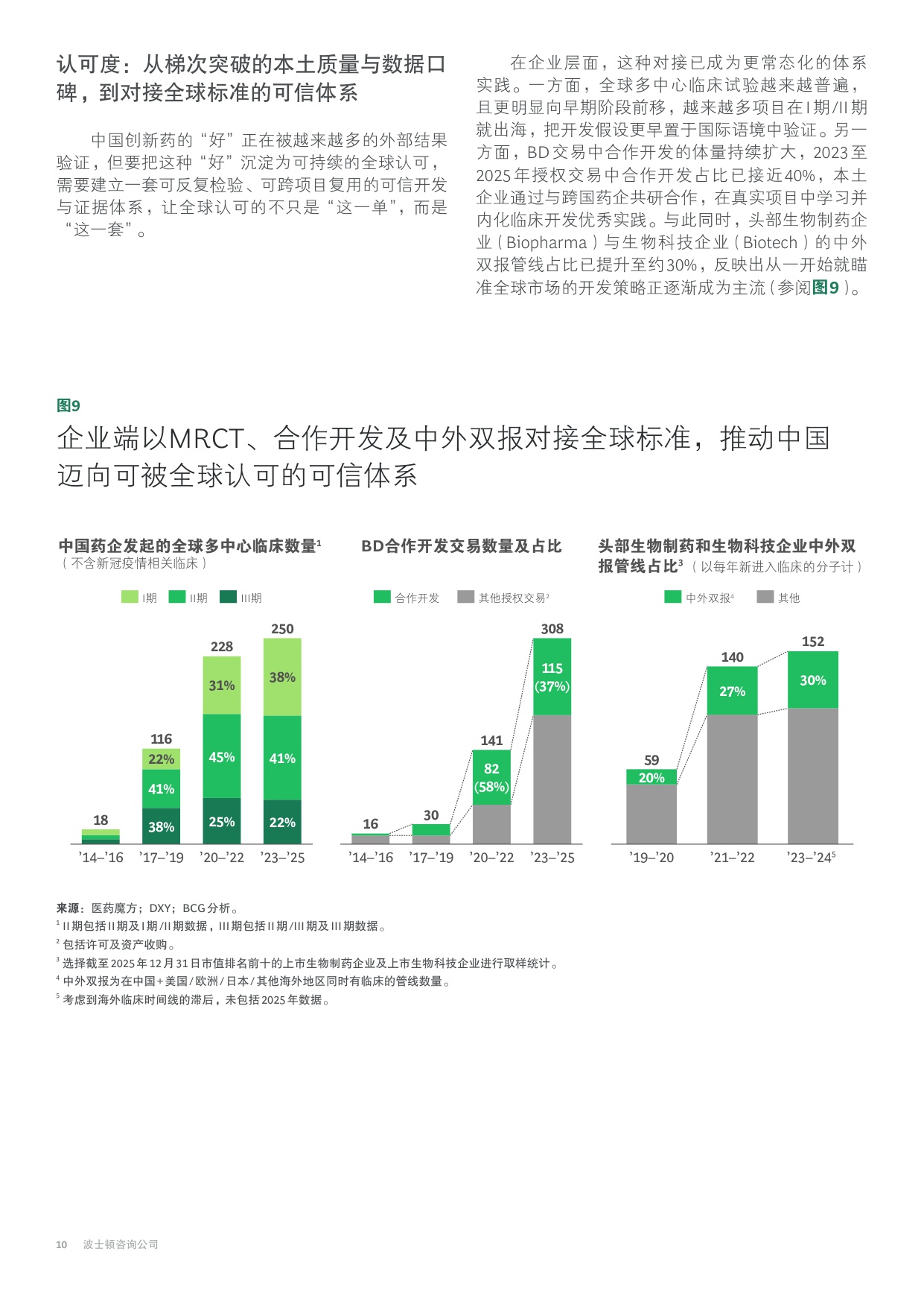 从效率高地到价值高峰：中国医药创新的.pdf