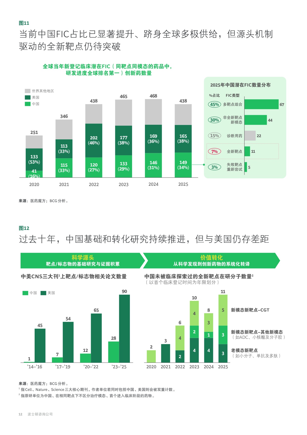 从效率高地到价值高峰：中国医药创新的.pdf