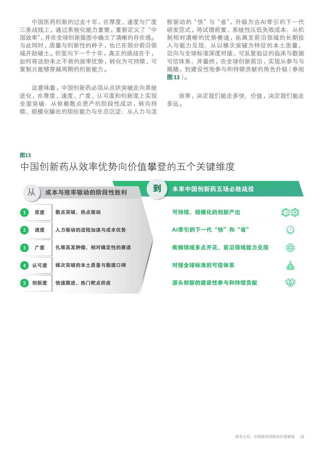 从效率高地到价值高峰：中国医药创新的.pdf