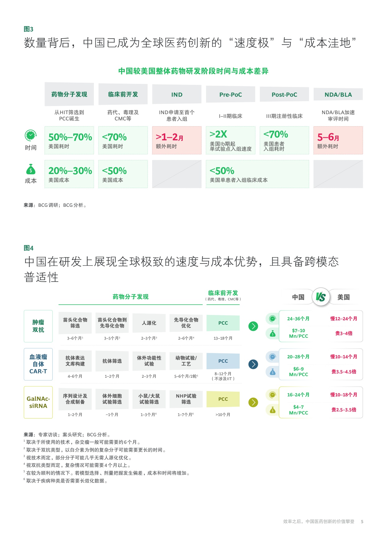 从效率高地到价值高峰：中国医药创新的.pdf