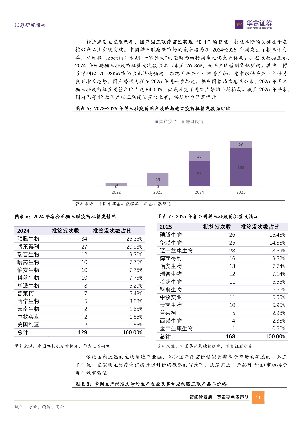 动物保健Ⅱ行业深度报告：国产替代浪潮下的宠物药苗行业，发展路径、范式解构与机遇洞察.pdf