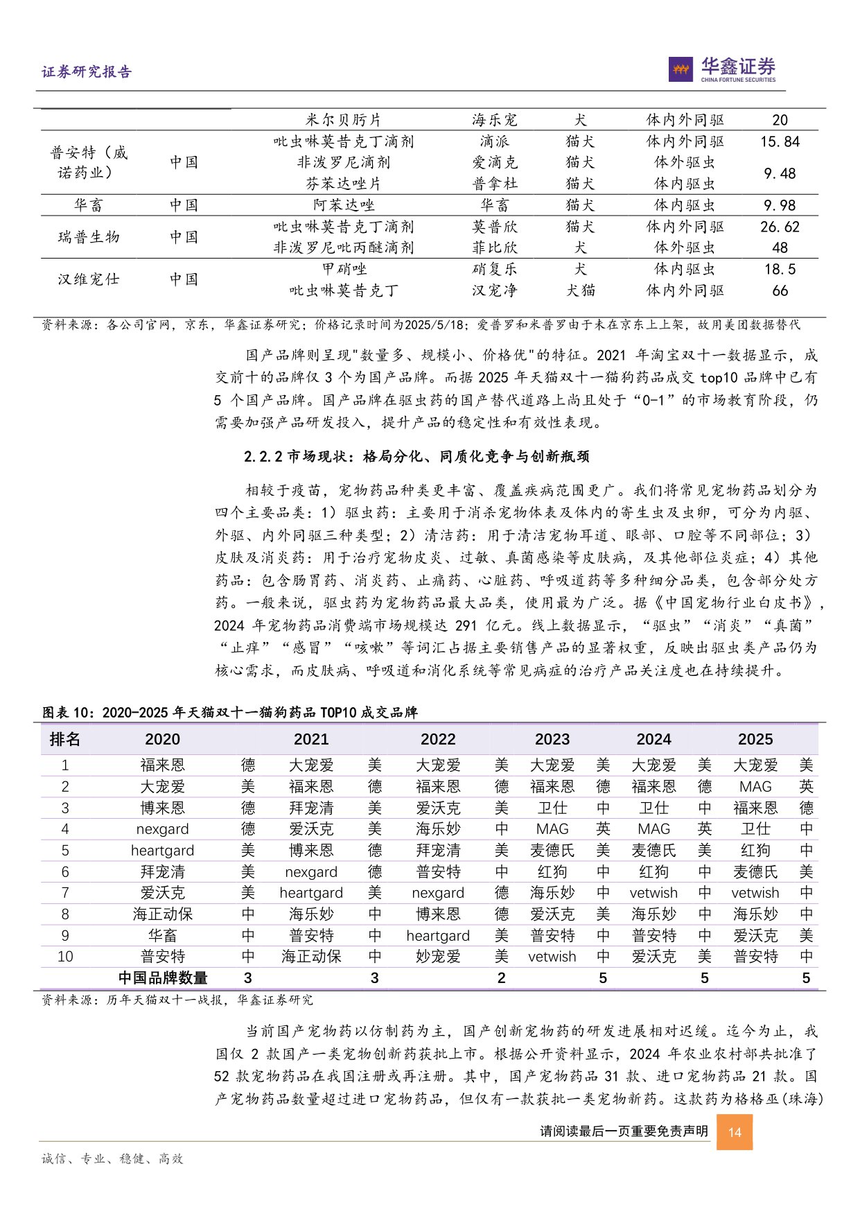 动物保健Ⅱ行业深度报告：国产替代浪潮下的宠物药苗行业，发展路径、范式解构与机遇洞察.pdf