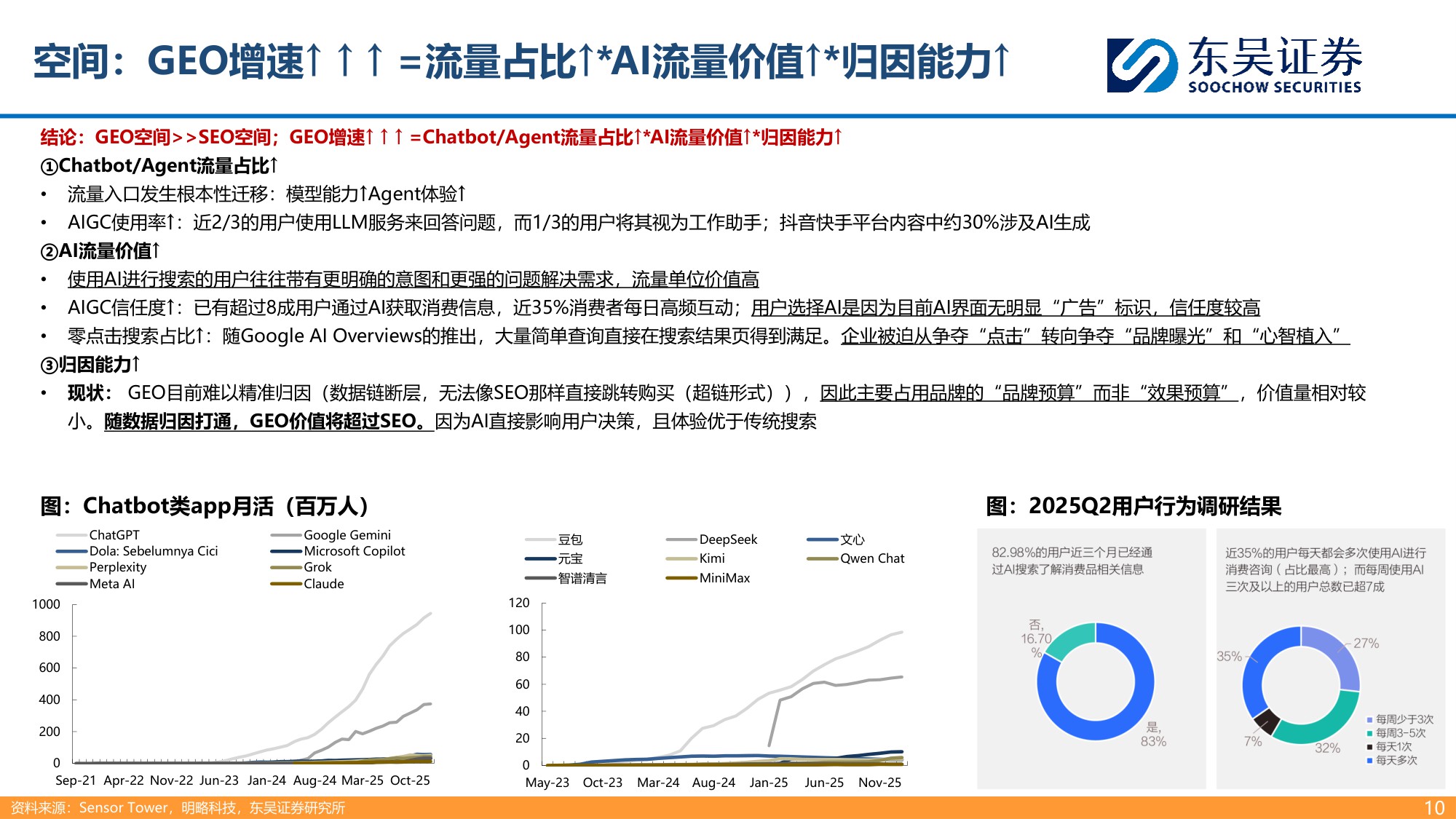 【东吴证券】生成式引擎优化（GEO）：大模型商业化最先探索领域.pdf