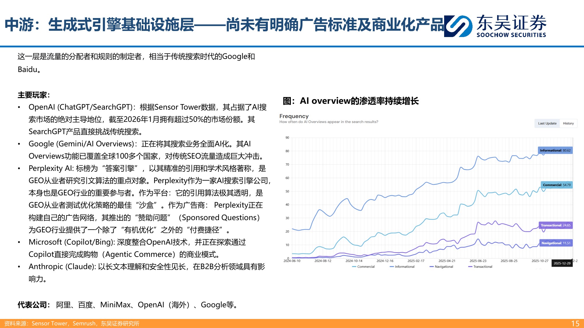 【东吴证券】生成式引擎优化（GEO）：大模型商业化最先探索领域.pdf