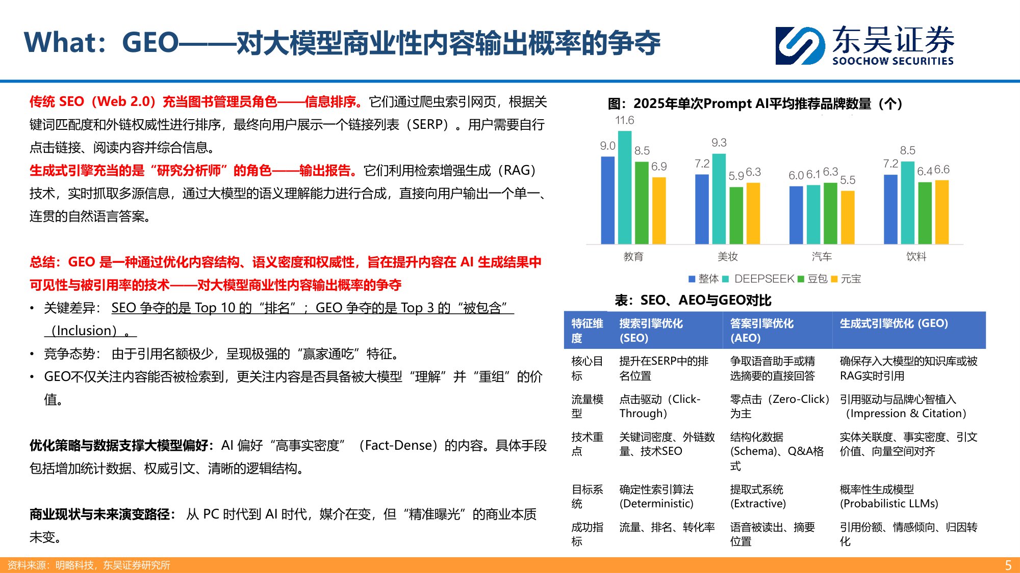【东吴证券】生成式引擎优化（GEO）：大模型商业化最先探索领域.pdf