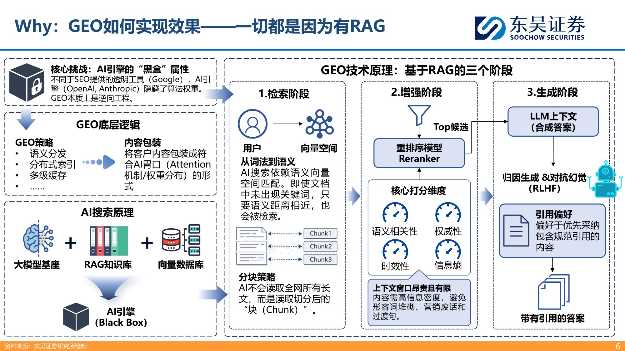 【东吴证券】生成式引擎优化（GEO）：大模型商业化最先探索领域.pdf