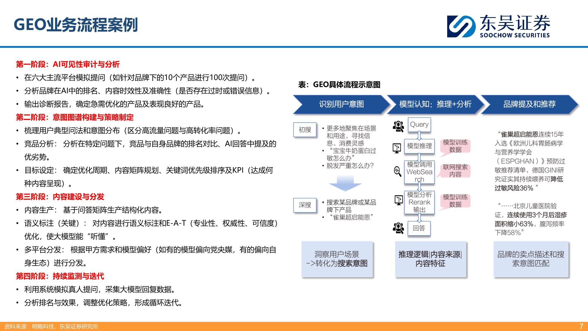 【东吴证券】生成式引擎优化（GEO）：大模型商业化最先探索领域.pdf