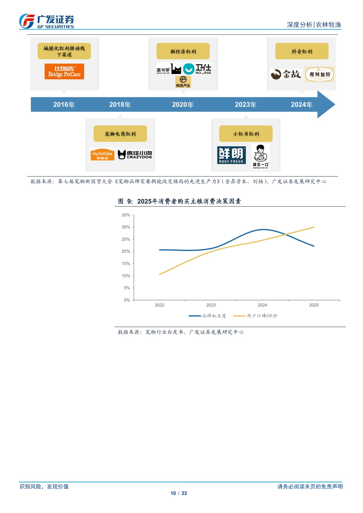 广发证券-宠物行业专题十：品牌格局、品类创新、渠道变革.pdf