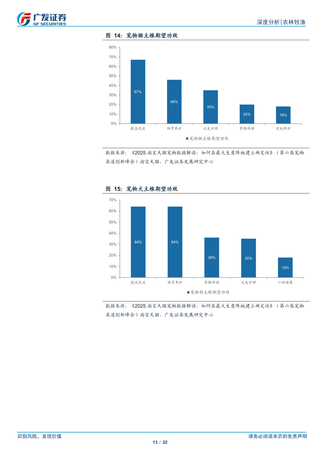广发证券-宠物行业专题十：品牌格局、品类创新、渠道变革.pdf