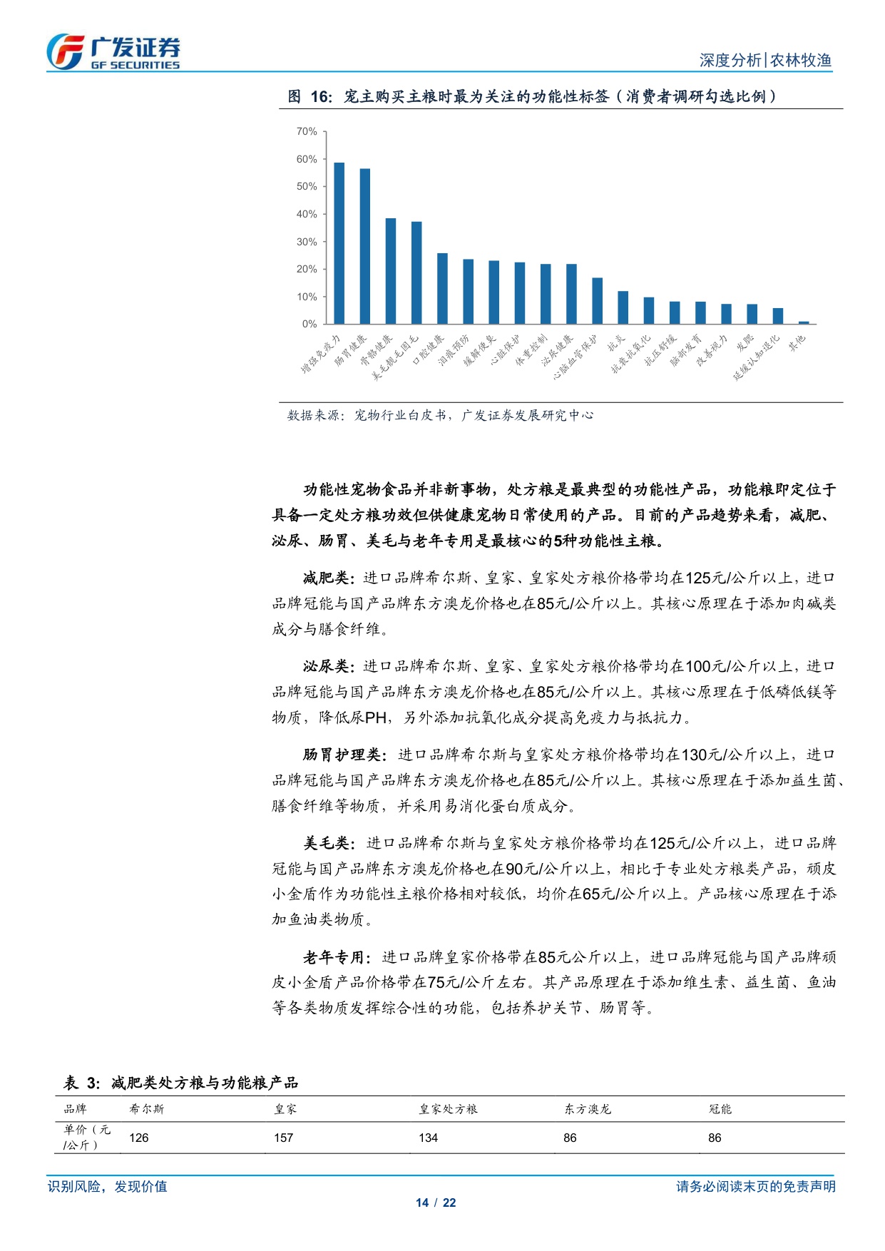 广发证券-宠物行业专题十：品牌格局、品类创新、渠道变革.pdf