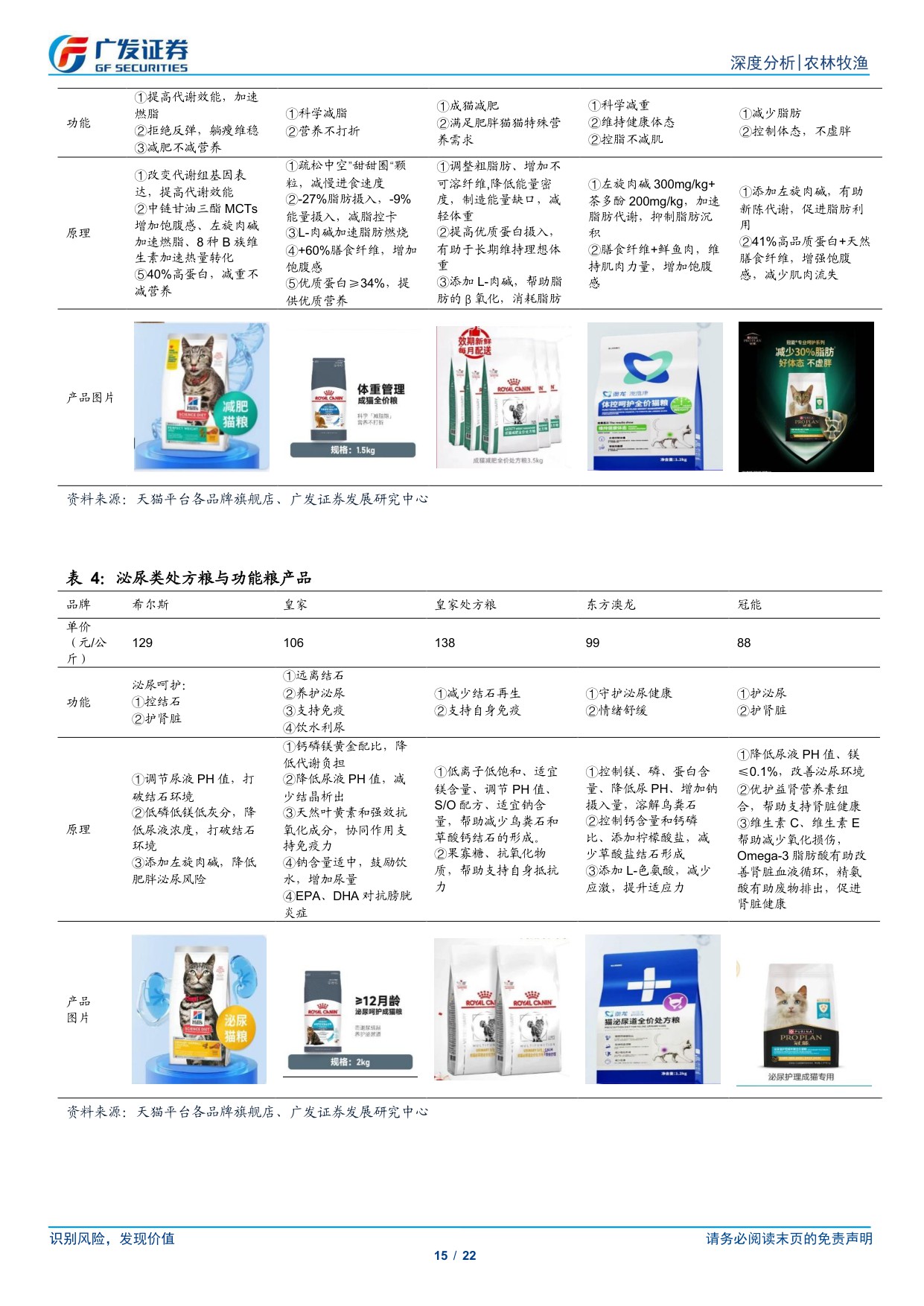 广发证券-宠物行业专题十：品牌格局、品类创新、渠道变革.pdf
