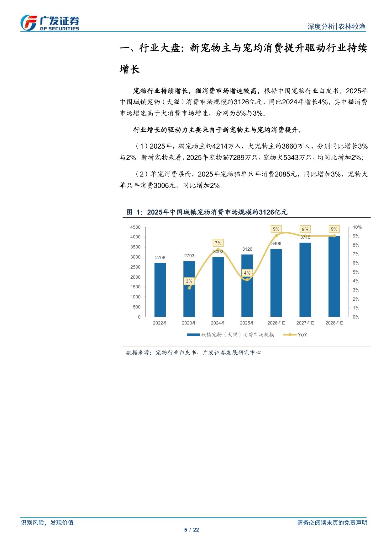 广发证券-宠物行业专题十：品牌格局、品类创新、渠道变革.pdf