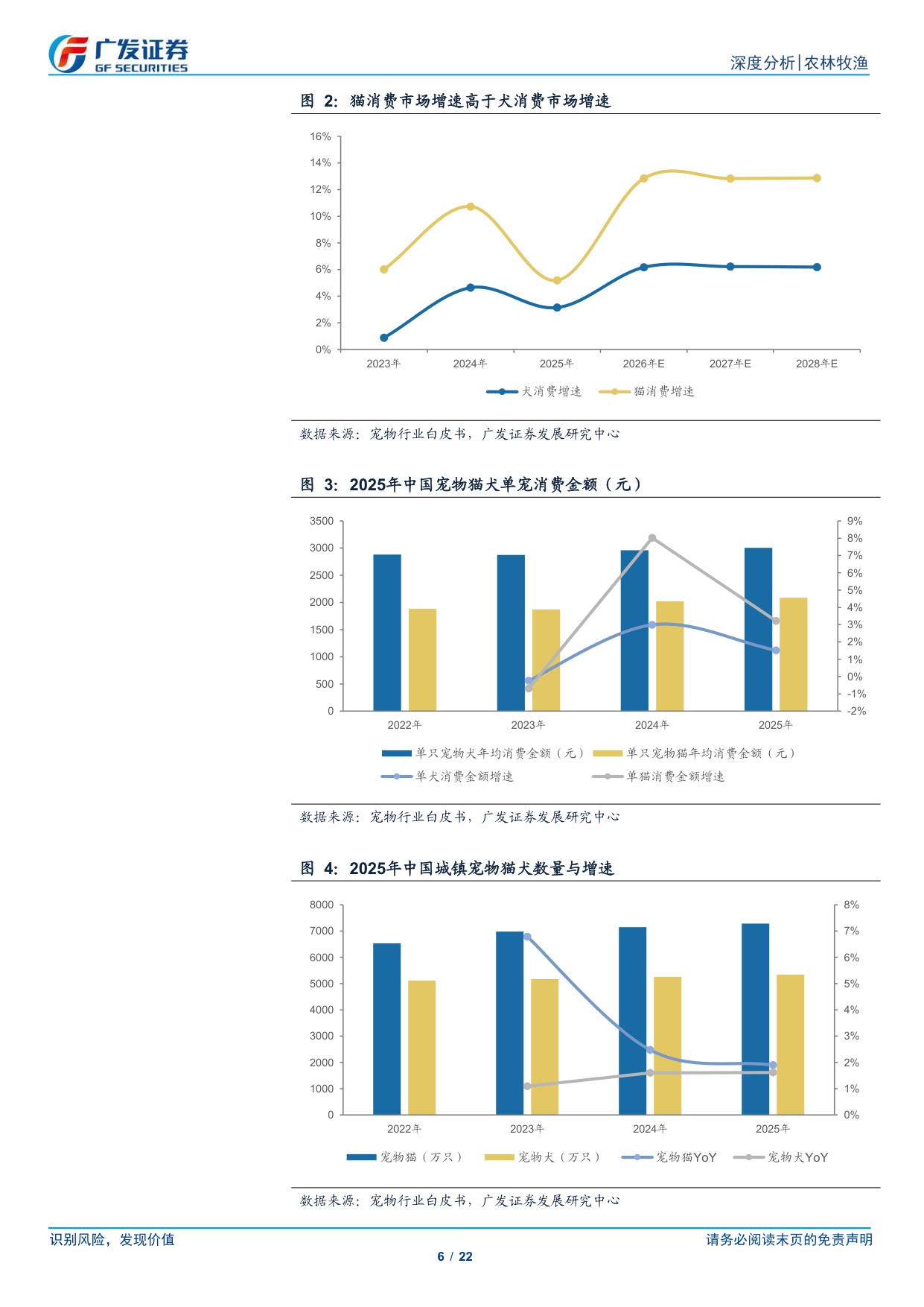 广发证券-宠物行业专题十：品牌格局、品类创新、渠道变革.pdf
