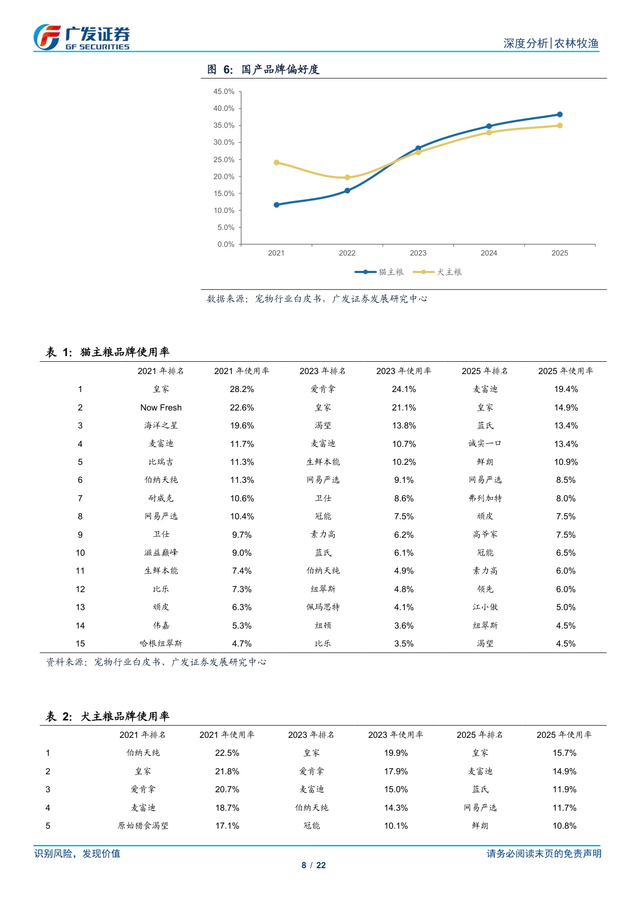 广发证券-宠物行业专题十：品牌格局、品类创新、渠道变革.pdf