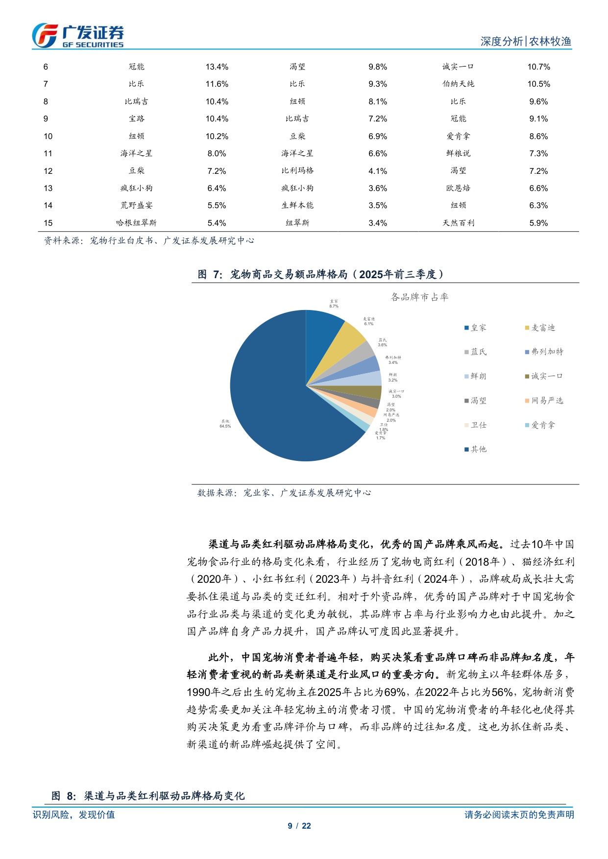 广发证券-宠物行业专题十：品牌格局、品类创新、渠道变革.pdf